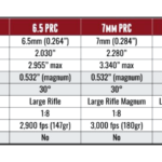 ライフル弾 7mm PRC vs. 300 PRC 米ハンターの評価